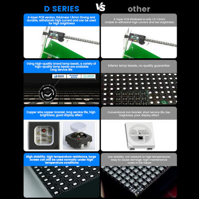 Écran à LED résistant à l'eau 500x500 pleine couleur 7680hz p1.56 p3.91 p2.6 p2.97 p2.604 p2.976