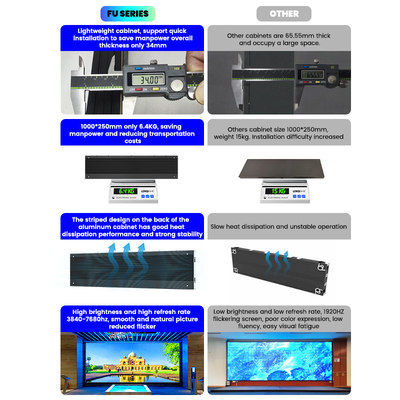 Écran LED en aluminium de 500x250/750x250/1000x250 mm - P1.56 P1.95 P2.5 P2.6 P2.9 P3.91 - Parfait pour la publicité intérieure et les expositions